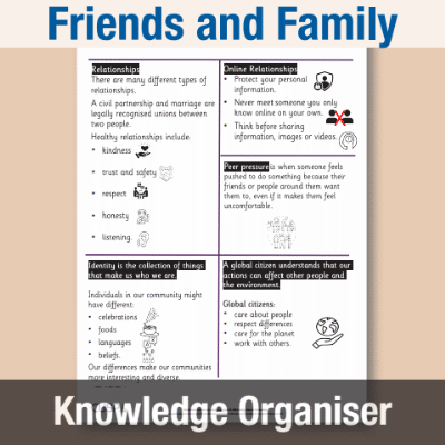 Image of Year 5 PSHE (Friends and Family) Knowledge Oragniser KO CUSP Resource