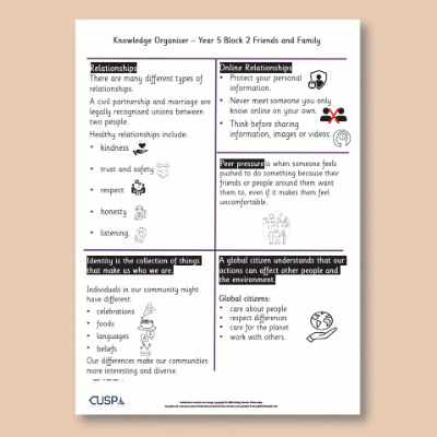 Image of Year 5 PSHE (Friends and Family) Knowledge Oragniser KO CUSP Resource