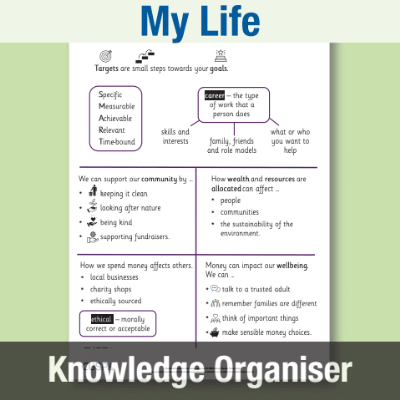 Image of Year 5 PSHE (My Life) Knowledge Oragniser KO CUSP Resource