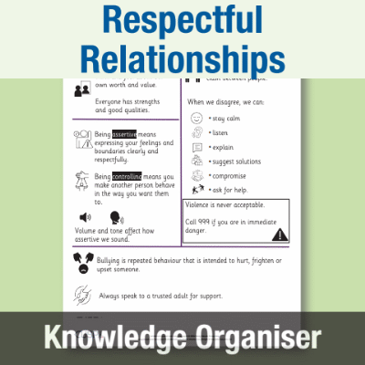 Y5 PSHE (Respectful Relationships) Knowledge Organiser KO