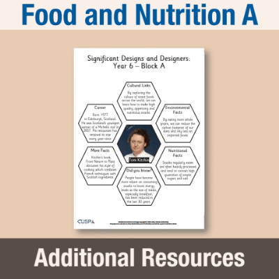 Image of Year 6 DT A (Food and Nutrition) AR1 Significant Designers Hexagon Connections CUSP Resource