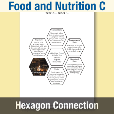 Y6 Design and Technology C (Food and Nutrition) AR1 Significant Designers Hexagon Connections