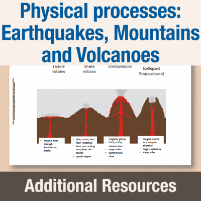 Y6 Geography (Physical processes: Earthquakes, Mountains and Volcanoes) Types of Volcanoes