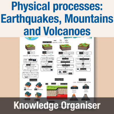Y6 Geography (Physical processes: Earthquakes, Mountains and Volcanoes) Knowledge Organiser KO