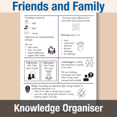 Image of Year 6 PSHE (Friends and Family) Knowledge Oragniser KO CUSP Resource