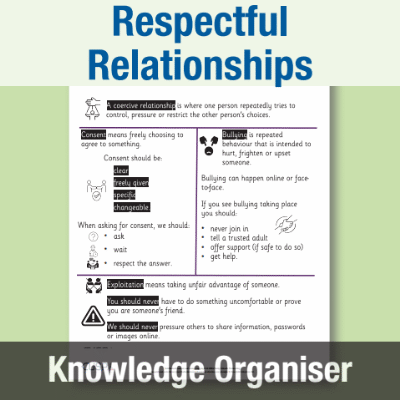 Y6 PSHE (Respectful Relationships) Knowledge Organiser KO