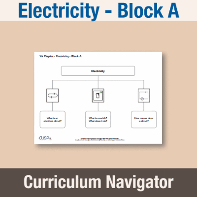 Image of Year 06 Science (Electricity - Block A) Curriculum Navigator CUSP ResourceAccess Autumn 140x195mm Printed in Black;    1 Leaf Set in pads of 16