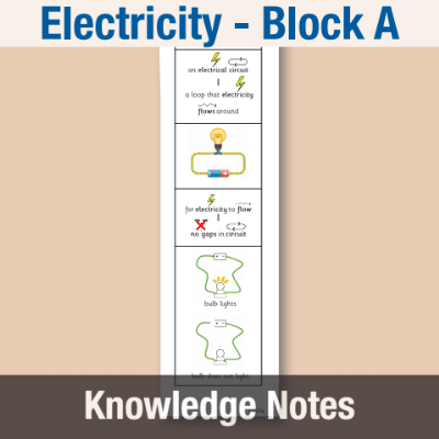 Image of Year 06 Science (Electricity - Block A) Knowledge Notes CUSP ResourceAccess Autumn 58.5x234mm Printed in Black;    3 Leaf Set in pads of 16