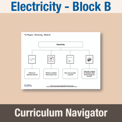 Image of Year 06 Science (Electricity - Block B) Curriculum Navigator CUSP ResourceAccess Autumn 140x195mm Printed in Black;    1 Leaf Set in pads of 16