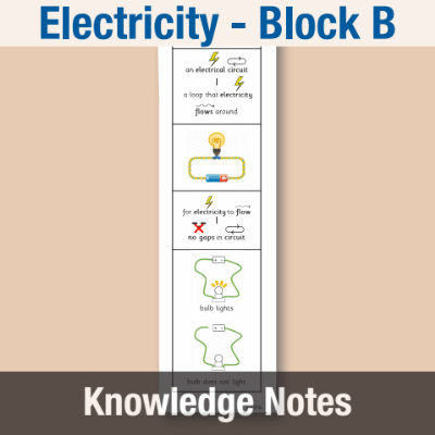 Image of Year 06 Science (Electricity - Block B) Knowledge Notes CUSP ResourceAccess Autumn 58.5x234mm Printed in Black;    4 Leaf Set in pads of 16