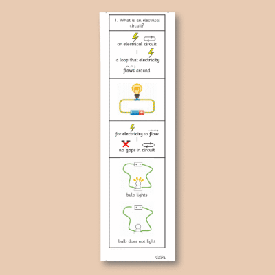 Image of Year 06 Science (Electricity - Block B) Knowledge Notes CUSP ResourceAccess Autumn 58.5x234mm Printed in Black;    4 Leaf Set in pads of 16
