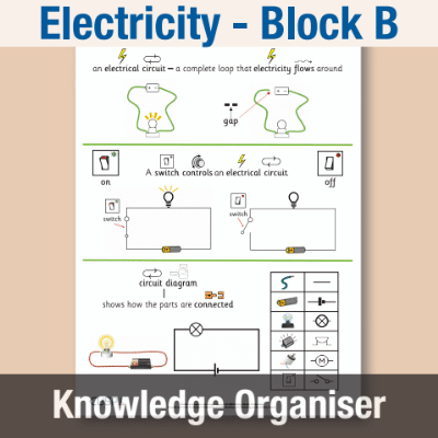 Image of Year 06 Science (Electricity - Block B) Knowledge Organiser CUSP ResourceAccess Autumn 195x277mm Printed in Black;    1 Leaf Set in pads of 16