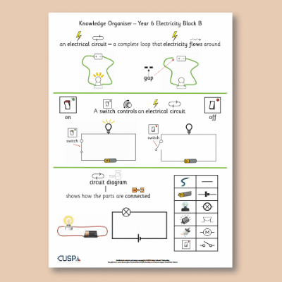 Image of Year 06 Science (Electricity - Block B) Knowledge Organiser CUSP ResourceAccess Autumn 195x277mm Printed in Black;    1 Leaf Set in pads of 16