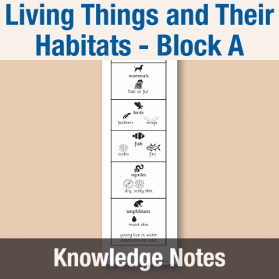 Image of Year 06 Science (Living Things and Their Habitats - Block A) Knowledge Notes CUSP ResourceAccess Autumn 58.5x234mm Printed in Black;    3 Leaf Set in pads of 16