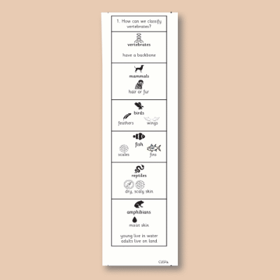 Image of Year 06 Science (Living Things and Their Habitats - Block A) Knowledge Notes CUSP ResourceAccess Autumn 58.5x234mm Printed in Black;    3 Leaf Set in pads of 16