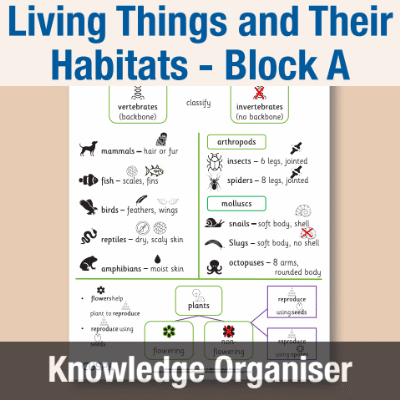 Image of Year 06 Science (Living Things and Their Habitats - Block A) Knowledge Organiser CUSP ResourceAccess Autumn 195x277mm Printed in Black;    1 Leaf Set in pads of 16