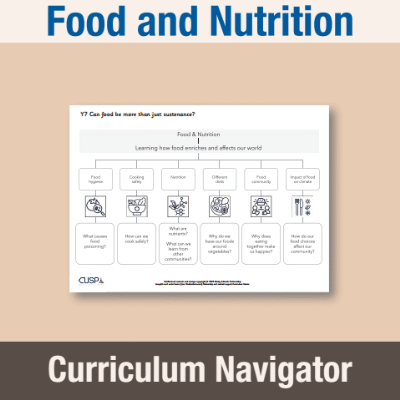 Image of Year 07 Art & DT (Can food be more than just sustenance?) Curriculum Navigator CN CUSP Resource