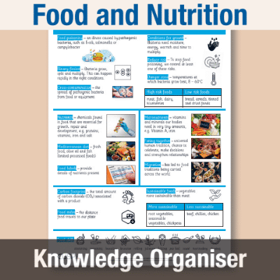 Image of Year 07 Art & DT (Can food be more than just sustenance?) Knowledge Organiser KO CUSP Resource