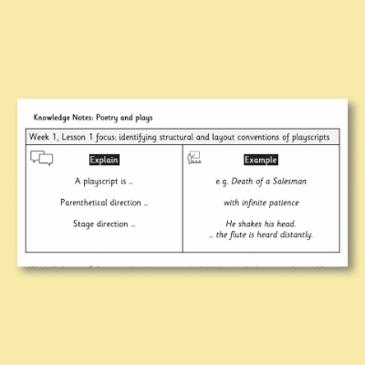 Image of Year 07 English Literature (Poetry and Plays) Knowledge Notes KN CUSP Resource