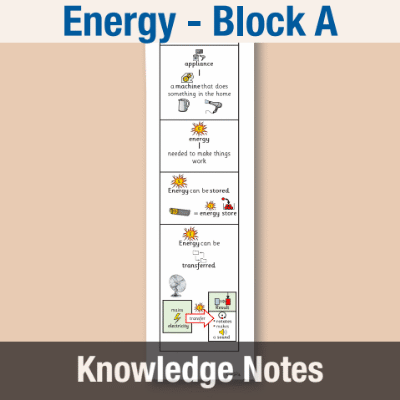 Image of Year 07 Science (Energy - Block A) Knowledge Notes CUSP ResourceAccess Autumn 58.5x234mm Printed in Black;    2 Leaf Set in pads of 16