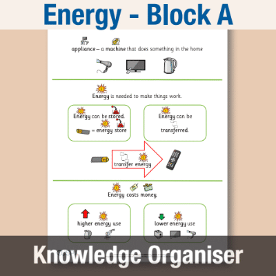 Image of Year 07 Science (Energy - Block A) Knowledge Organiser CUSP ResourceAccess Autumn 195x277mm Printed in Black;    1 Leaf Set in pads of 16