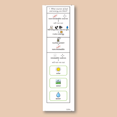 Image of Year 07 Science (Energy - Block B) Knowledge Notes CUSP ResourceAccess Autumn 58.5x234mm Printed in Black;    2 Leaf Set in pads of 16
