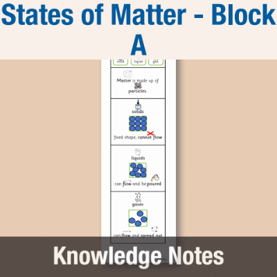 Image of Year 07 Science (States of Matter - Block A) Knowledge Notes CUSP ResourceAccess Autumn 58.5x234mm Printed in Black;    2 Leaf Set in pads of 16