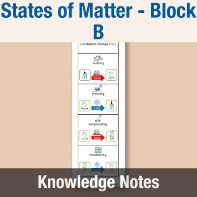 Image of Year 07 Science (States of Matter - Block B) Knowledge Notes CUSP ResourceAccess Autumn 58.5x234mm Printed in Black;    2 Leaf Set in pads of 16