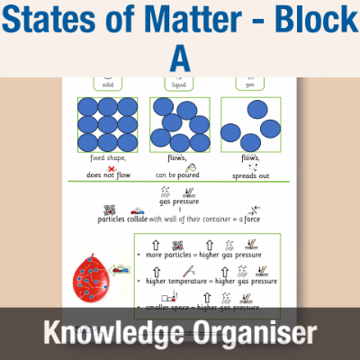 Image of Year 07 Science (States of Matter - Block A) Knowledge Organiser CUSP ResourceAccess Autumn 195x277mm Printed in Black;    1 Leaf Set in pads of 16