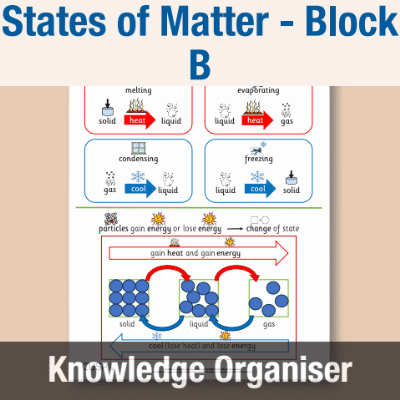 Image of Year 07 Science (States of Matter - Block B) Knowledge Organiser CUSP ResourceAccess Autumn 195x277mm Printed in Black;    1 Leaf Set in pads of 16