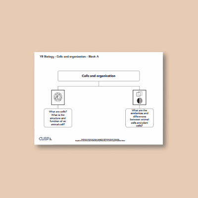 Image of Year 08 Science (Cells and Organisation - Block A) Curriculum Navigator CUSP ResourceAccess Autumn 140x195mm Printed in Black;    1 Leaf Set in pads of 16