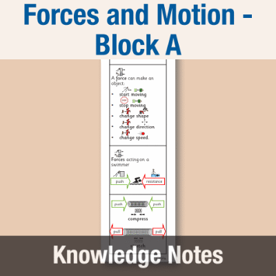 Image of Year 08 Science (Forces and Motion - Block A) Knowledge Notes CUSP ResourceAccess Autumn 58.5x234mm Printed in Black;    2 Leaf Set in pads of 16