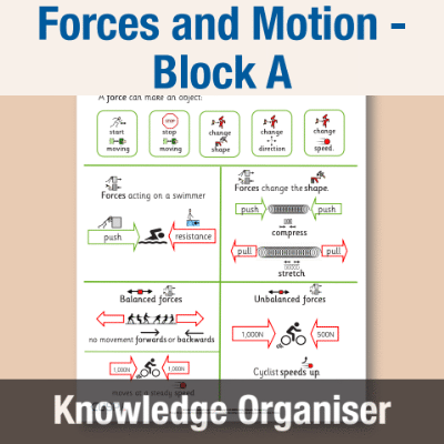 Image of Year 08 Science (Forces and Motion - Block A) Knowledge Organiser CUSP ResourceAccess Autumn 195x277mm Printed in Black;    1 Leaf Set in pads of 16