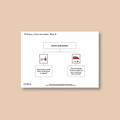 Image of Year 08 Science (Forces and Motion - Block B) Curriculum Navigator CUSP ResourceAccess Autumn 140x195mm Printed in Black;    1 Leaf Set in pads of 16