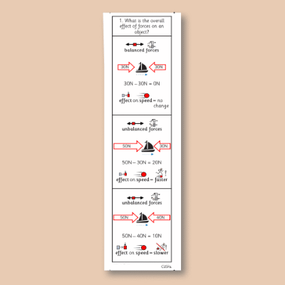 Image of Year 08 Science (Forces and Motion - Block B) Knowledge Notes CUSP ResourceAccess Autumn 58.5x234mm Printed in Black;    2 Leaf Set in pads of 16