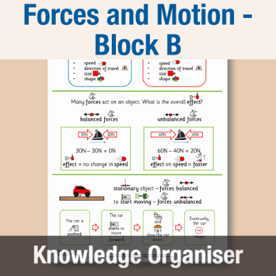 Image of Year 08 Science (Forces and Motion - Block B) Knowledge Organiser CUSP ResourceAccess Autumn 195x277mm Printed in Black;    1 Leaf Set in pads of 16