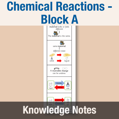 Image of Year 08 Science (Chemical Reactions - Block A) Knowledge Notes CUSP ResourceAccess Autumn 58.5x234mm Printed in Black;    2 Leaf Set in pads of 16