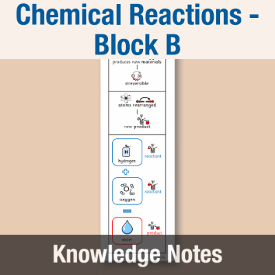 Image of Year 08 Science (Chemical Reactions - Block B) Knowledge Notes CUSP ResourceAccess Autumn 58.5x234mm Printed in Black;    2 Leaf Set in pads of 16