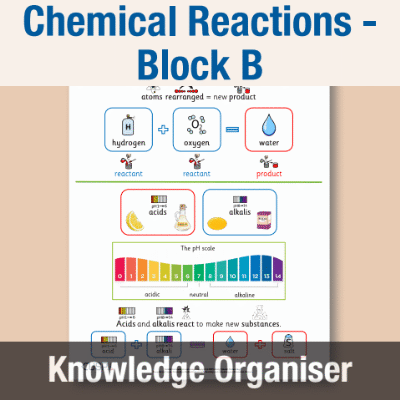 Image of Year 08 Science (Chemical Reactions - Block B) Knowledge Organiser CUSP ResourceAccess Autumn 195x277mm Printed in Black;    1 Leaf Set in pads of 16