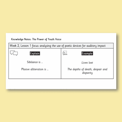 Image of Year 09 English Literature (Poetry: The Power of Youth Voice) Knowledge Notes KN CUSP Resource