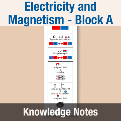 Image of Year 09 Science (Electricity and Magnetism - Block A) Knowledge Notes CUSP ResourceAccess Autumn 58.5x234mm Printed in Black;    2 Leaf Set in pads of 16