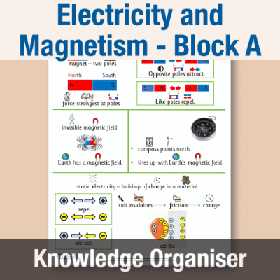 Image of Year 09 Science (Electricity and Magnetism - Block A) Knowledge Organiser CUSP ResourceAccess Autumn 195x277mm Printed in Black;    1 Leaf Set in pads of 16