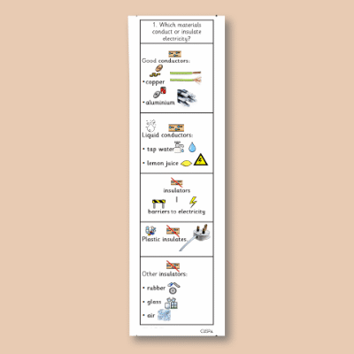 Image of Year 09 Science (Electricity and Magnetism - Block B) Knowledge Notes CUSP ResourceAccess Autumn 58.5x234mm Printed in Black;    2 Leaf Set in pads of 16