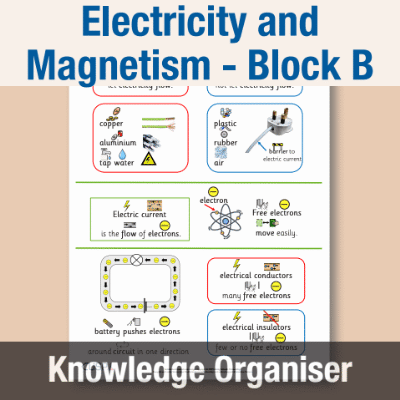 Image of Year 09 Science (Electricity and Magnetism - Block B) Knowledge Organiser CUSP ResourceAccess Autumn 195x277mm Printed in Black;    1 Leaf Set in pads of 16