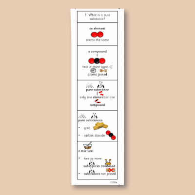 Image of Year 09 Science (Mixing and Separating - Block A) Knowledge Notes CUSP ResourceAccess Autumn 58.5x234mm Printed in Black;    2 Leaf Set in pads of 16