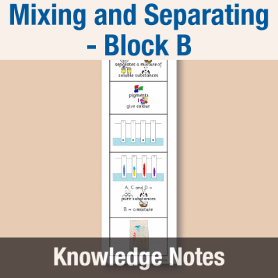 Image of Year 09 Science (Mixing and Separating - Block B) Knowledge Notes CUSP ResourceAccess Autumn 58.5x234mm Printed in Black;    2 Leaf Set in pads of 16