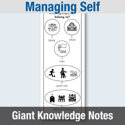 Image of EY Managing Self - Giant Knowledge Notes GKN CUSP Resource