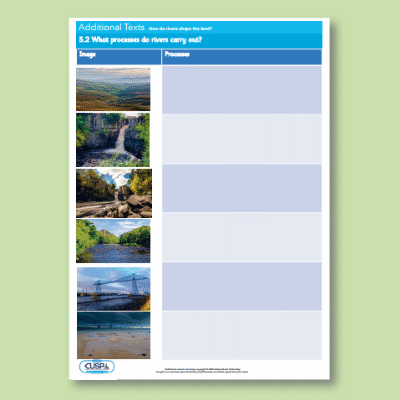Y10 Geography (How do rivers shape the land?) Additional Texts AT
