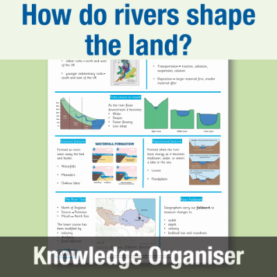 Image of Year 10 Geography (How do rivers shape the land?) Knowledge Organiser KO CUSP Resource