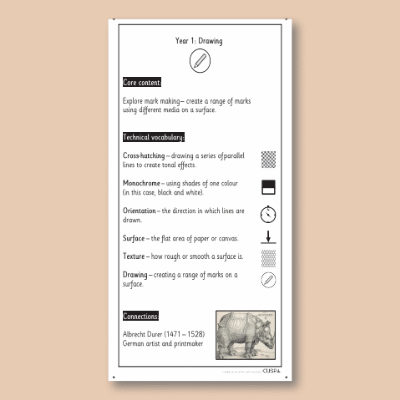 Y1 Art and Design A (Drawing) Knowledge Notes KN